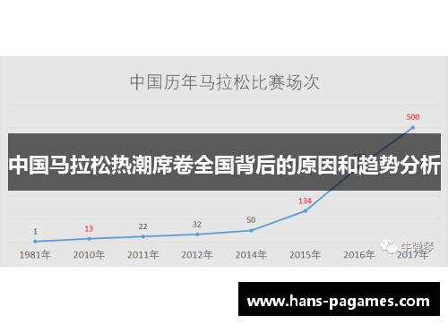 中国马拉松热潮席卷全国背后的原因和趋势分析