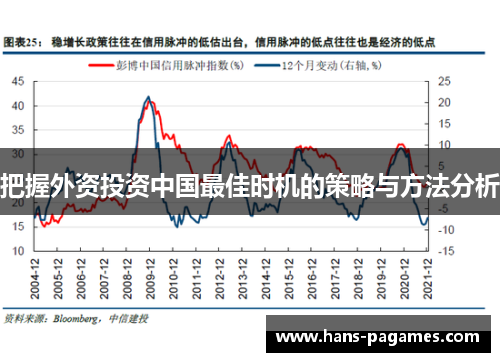 把握外资投资中国最佳时机的策略与方法分析