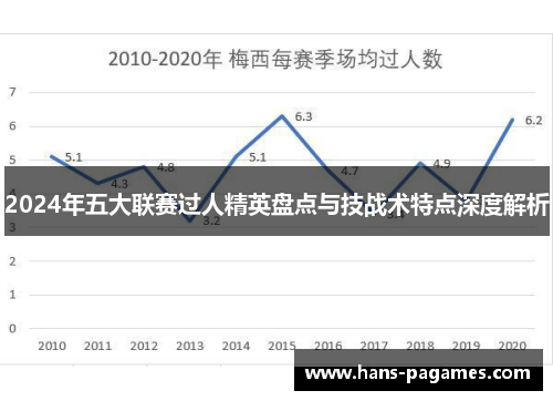 2024年五大联赛过人精英盘点与技战术特点深度解析