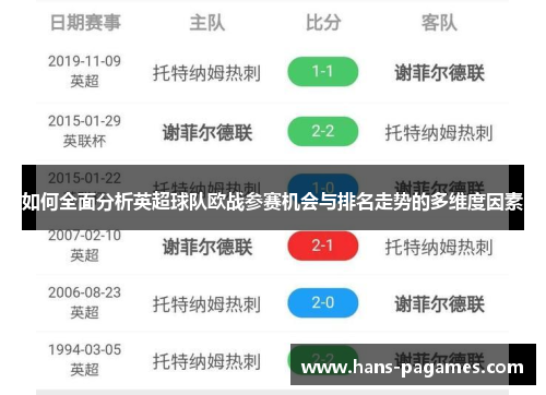 如何全面分析英超球队欧战参赛机会与排名走势的多维度因素