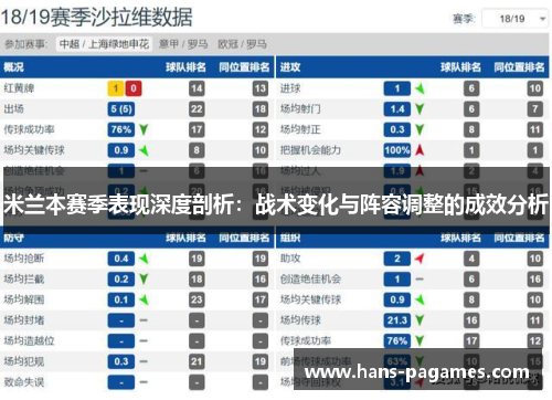 米兰本赛季表现深度剖析：战术变化与阵容调整的成效分析