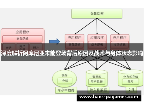 深度解析阿库尼亚未能登场背后原因及战术与身体状态影响