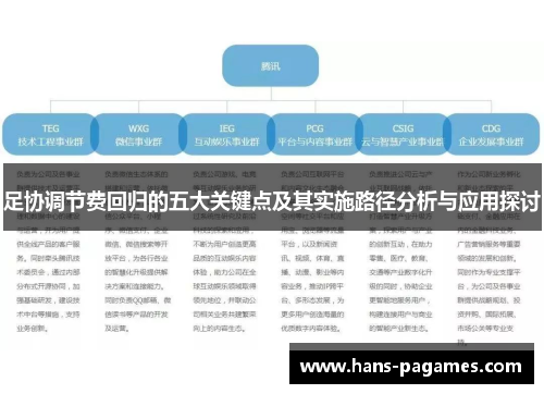 足协调节费回归的五大关键点及其实施路径分析与应用探讨