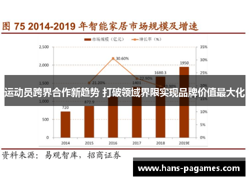 运动员跨界合作新趋势 打破领域界限实现品牌价值最大化