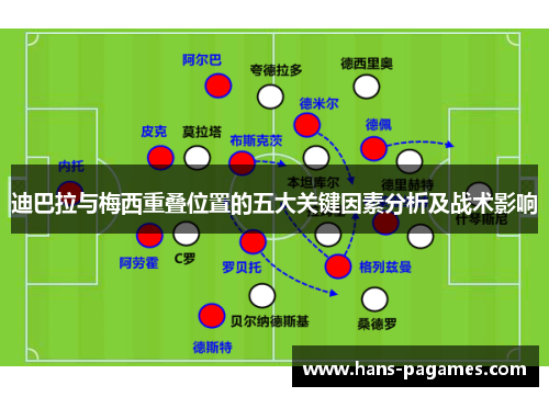 迪巴拉与梅西重叠位置的五大关键因素分析及战术影响