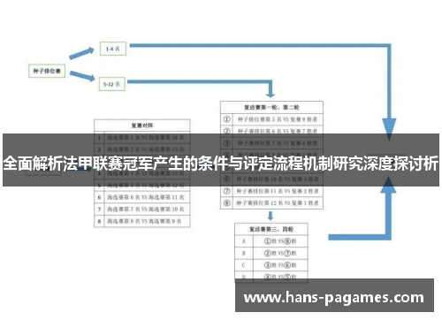 全面解析法甲联赛冠军产生的条件与评定流程机制研究深度探讨析 全面解析法甲联赛冠军产生的条件与评定流程机制研究深度探讨析