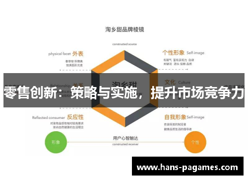零售创新：策略与实施，提升市场竞争力