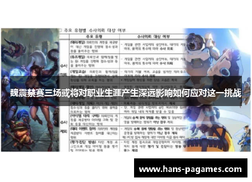 魏震禁赛三场或将对职业生涯产生深远影响如何应对这一挑战