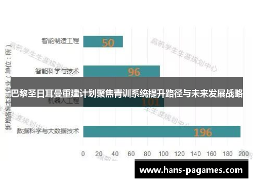 巴黎圣日耳曼重建计划聚焦青训系统提升路径与未来发展战略