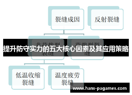 提升防守实力的五大核心因素及其应用策略