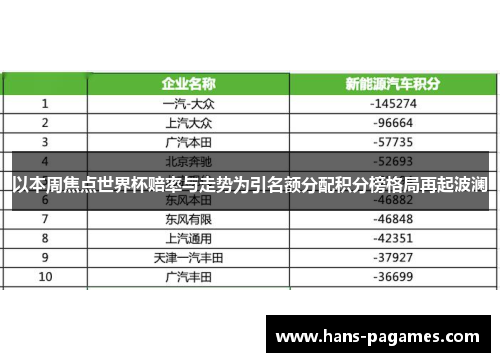 以本周焦点世界杯赔率与走势为引名额分配积分榜格局再起波澜