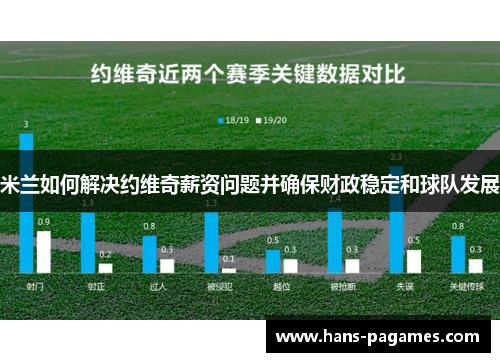 米兰如何解决约维奇薪资问题并确保财政稳定和球队发展 米兰如何解决约维奇薪资问题并确保财政稳定和球队发展