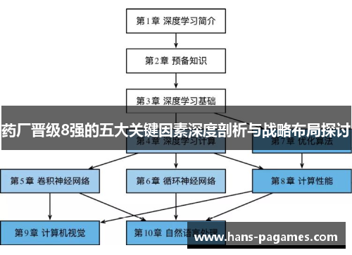 药厂晋级8强的五大关键因素深度剖析与战略布局探讨 药厂晋级8强的五大关键因素深度剖析与战略布局探讨