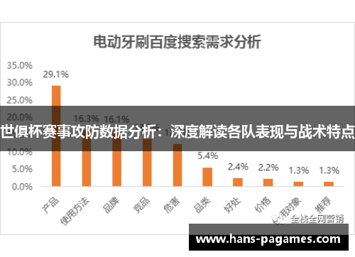 世俱杯赛事攻防数据分析：深度解读各队表现与战术特点