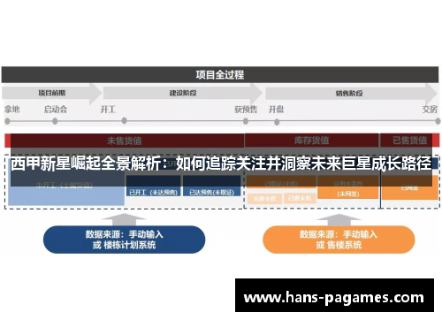 西甲新星崛起全景解析:如何追踪关注并洞察未来巨星成长路径 西甲新星崛起全景解析:如何追踪关注并洞察未来巨星成长路径